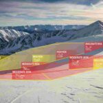 Why Avalanche Risk Assessment in Utah Is Essential for Winter Recreation Areas